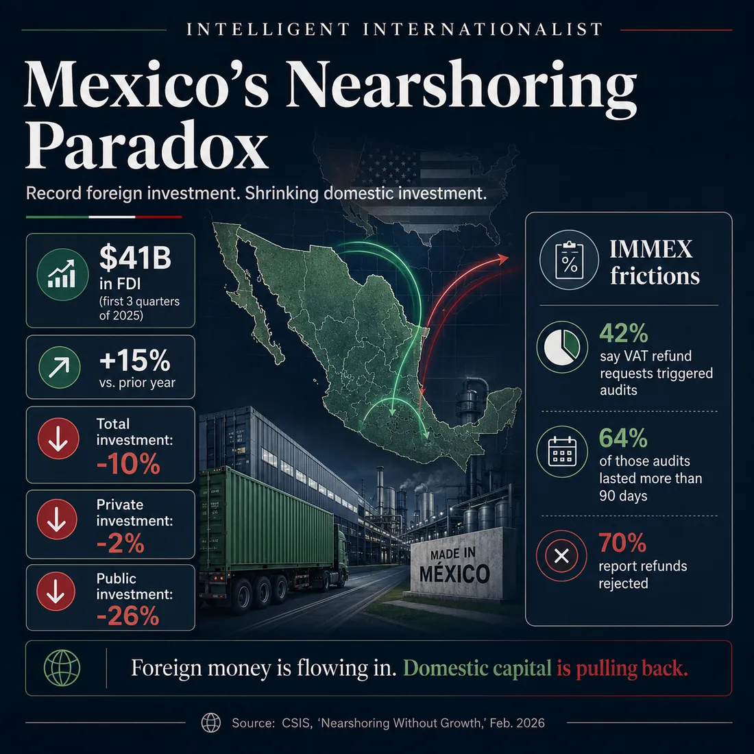 Mexico nearshoring infographic